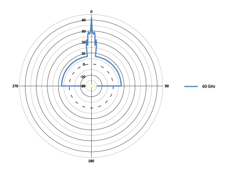 H-pol Azimuth H-pol Azimuth