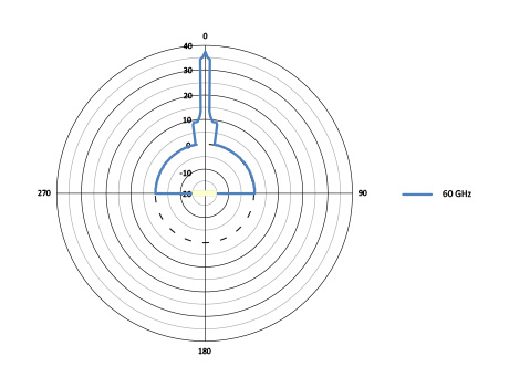 H-pol Azimuth H-pol Azimuth