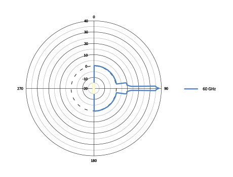 H-pol Elevation H-pol Elevation