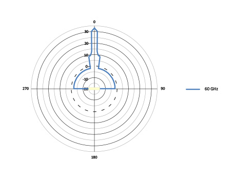 H-pol Azimuth H-pol Azimuth
