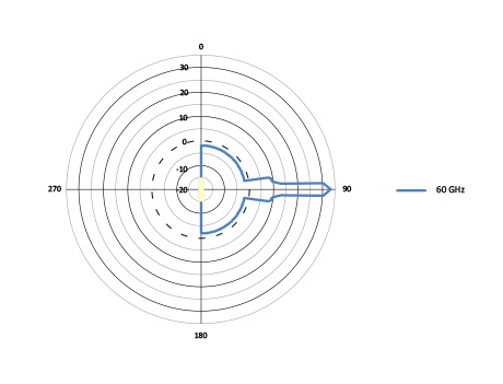 H-pol Elevation H-pol Elevation
