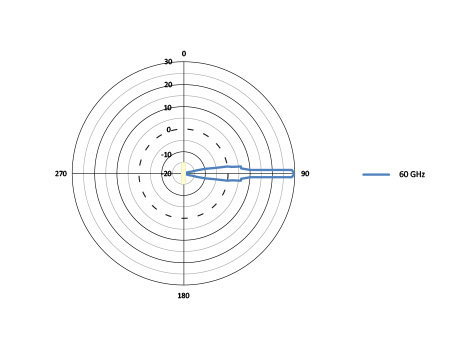 H-pol Elevation H-pol Elevation