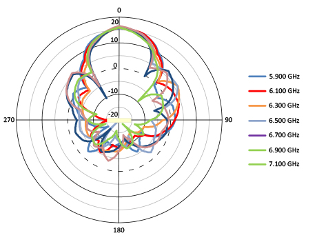 H-pol Azimuth