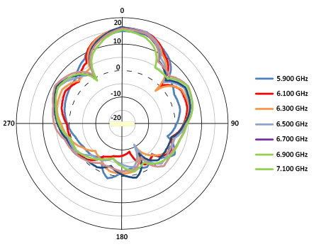 V-pol Azimuth V-pol Azimuth