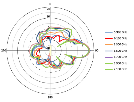 V-pol Elevation V-pol Elevation