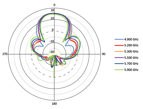 V-pol Azimuth