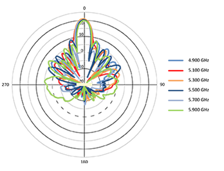 V-pol Azimuth