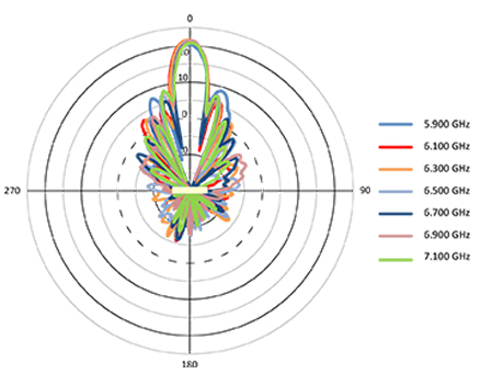 H-pol Azimuth H-pol Azimuth