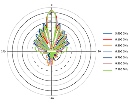 V-pol Azimuth V-pol Azimuth