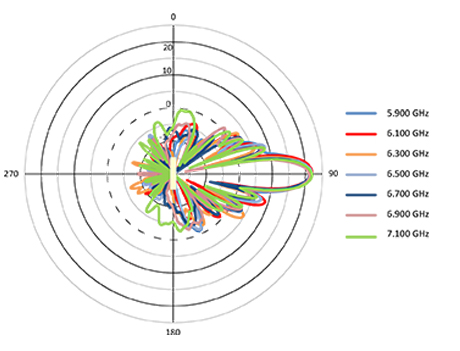 V-pol Elevation V-pol Elevation