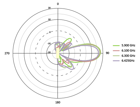 -45-pol Elevation