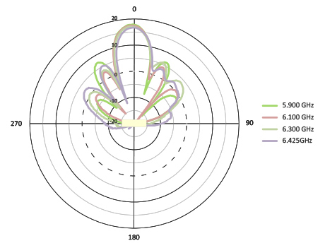 H-pol Azimuth