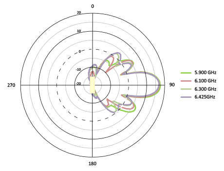 H-pol Elevation