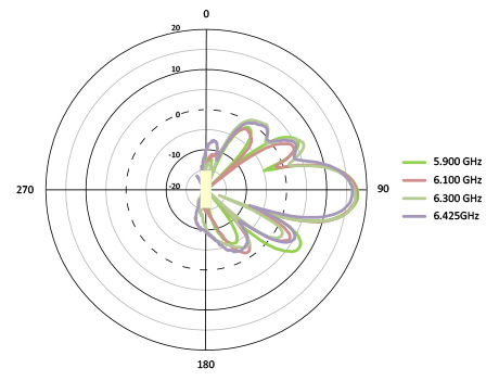 V-pol Elevation